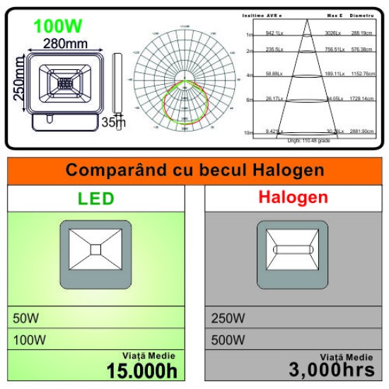 Proiector Led SMD Galaxy, 100W 6000K, lumina rece Proiector Led SMD Galaxy, 100W 6000K, lumina rece