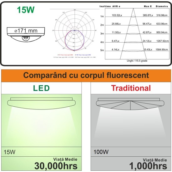 Aplica LED cu senzor de miscare 360°, 8W=60W, 650Lm, IP65