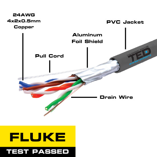 Cablu FTP cat.5e CU 0.52 24AWG FLUKE PASS rola 305m, TED