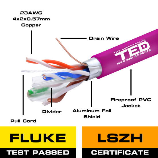 Cablu FTP cat.6e CU 0.56 23AWG LSZH FLUKE PASS, rola 305m, TED